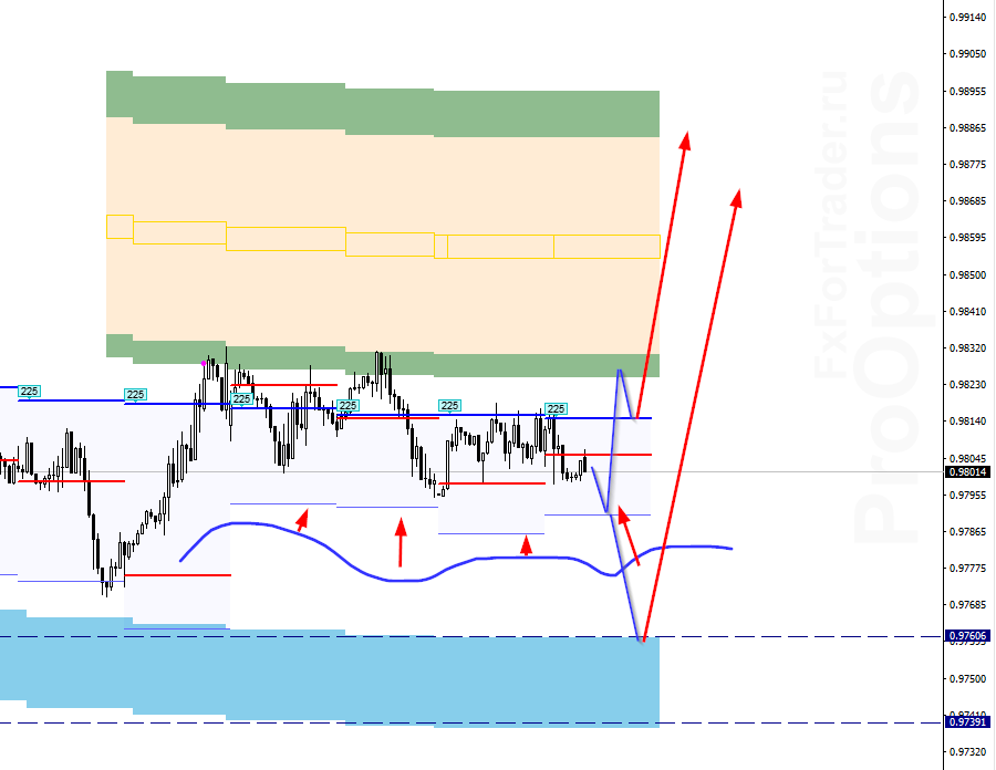 LBS_image_USDCHF - 27.12.png